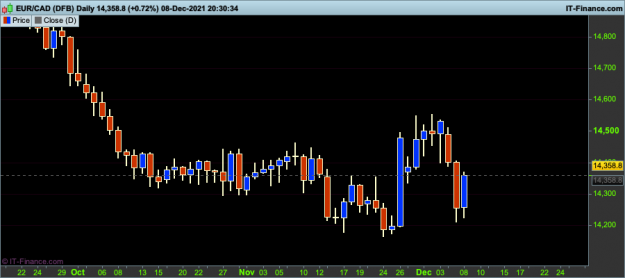 Click to Enlarge

Name: 1 EURCAD-Daily.png
Size: 19 KB