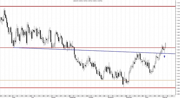 Click to Enlarge

Name: USDCHF-Daily.jpg
Size: 134 KB