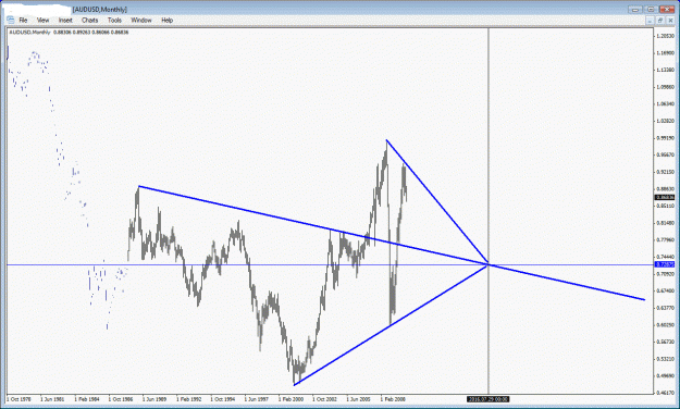 Click to Enlarge

Name: audusd big boss.gif
Size: 27 KB