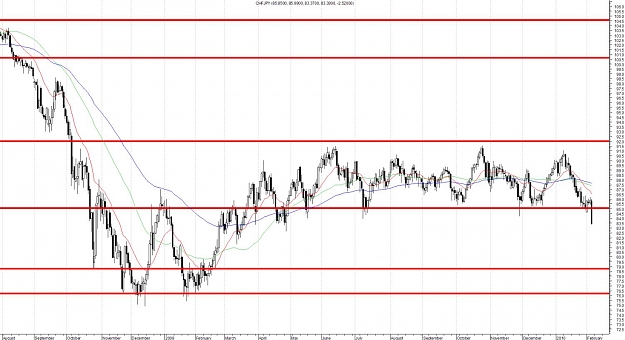 Click to Enlarge

Name: CHFJPY-Daily.jpg
Size: 135 KB