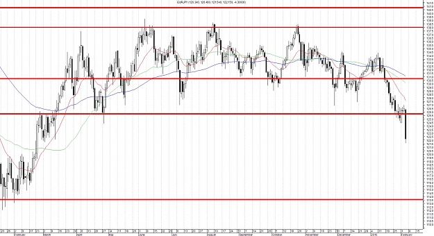 Click to Enlarge

Name: EURJPY-Daily.jpg
Size: 177 KB