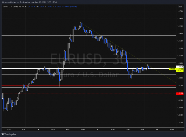 Click to Enlarge

Name: EURUSD_2021-12-09_21-03-25.png
Size: 33 KB