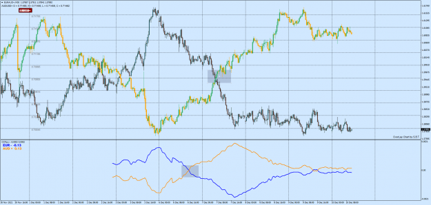 Click to Enlarge

Name: EURAUD+M30.png
Size: 94 KB