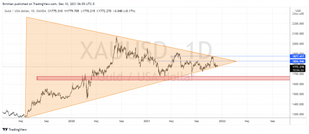 Click to Enlarge

Name: Gold daily 10dec.png
Size: 156 KB