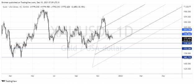 Click to Enlarge

Name: Gold daily 2.png
Size: 162 KB