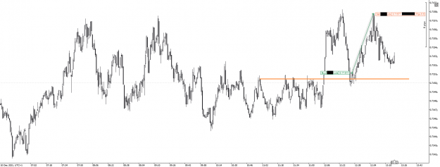 Click to Enlarge

Name: AUDUSD_2021-12-10_13-19-29.png
Size: 34 KB