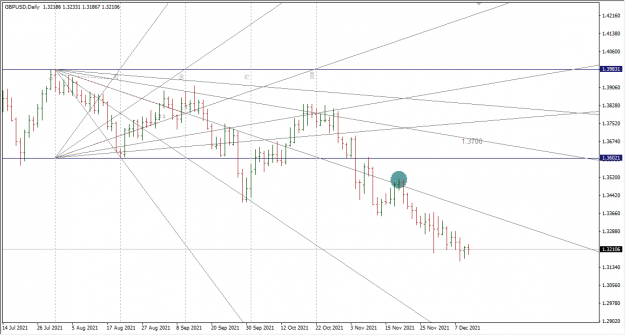 Click to Enlarge

Name: 12-10-2021 8-01-09 PM GBPUSD Daily.png
Size: 32 KB