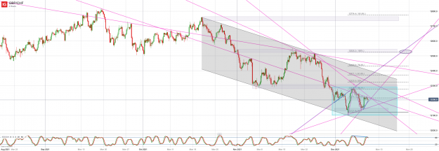 Click to Enlarge

Name: GBP_CHF_20211210_13.02.png
Size: 313 KB