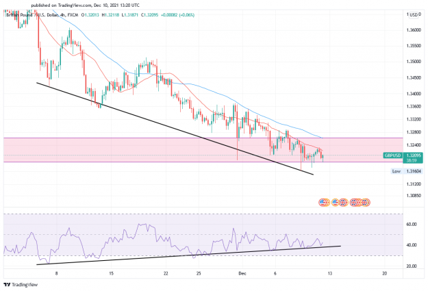 Click to Enlarge

Name: GBPUSD_2021-12-10_16-50-53.png
Size: 89 KB