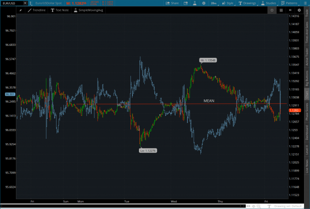Click to Enlarge

Name: WEEKMEAN2021-12-10-TOS_CHARTS.png
Size: 87 KB