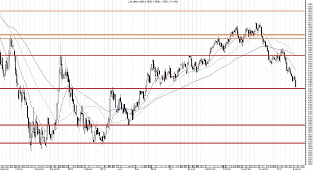 Click to Enlarge

Name: EURUSD-Daily.jpg
Size: 199 KB