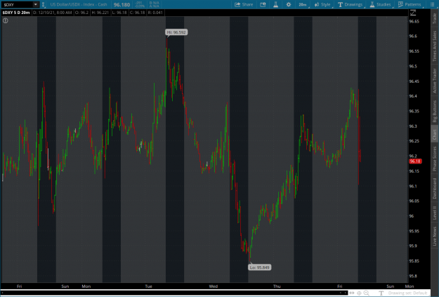 Click to Enlarge

Name: whipsaw2021-12-10-TOS_CHARTS.png
Size: 96 KB