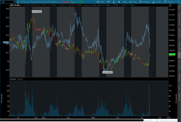 Click to Enlarge

Name: BOND2021-12-10-TOS_CHARTS.png
Size: 111 KB