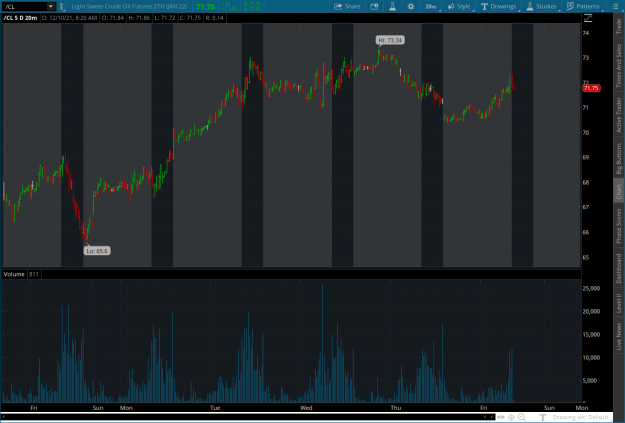 Click to Enlarge

Name: oil2021-12-10-TOS_CHARTS.png
Size: 82 KB