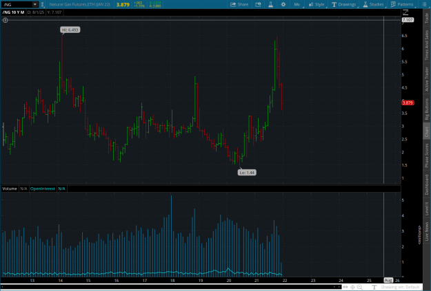 Click to Enlarge

Name: gascycle2021-12-10-TOS_CHARTS.png
Size: 80 KB