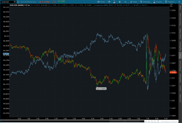 Click to Enlarge

Name: TIMECYCLE2021-12-10-TOS_CHARTS.png
Size: 89 KB