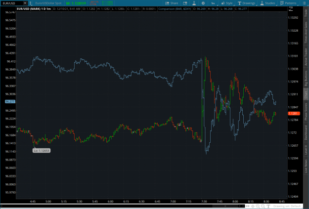 Click to Enlarge

Name: eur2021-12-10-TOS_CHARTS.png
Size: 83 KB