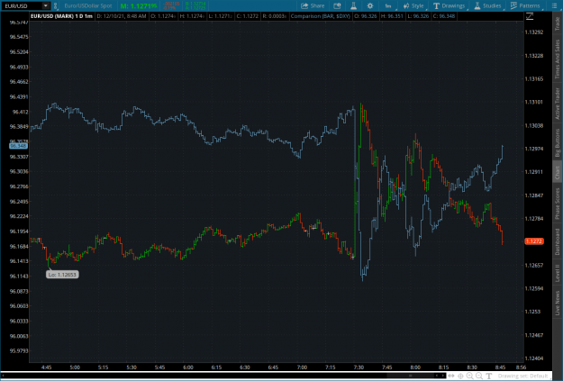 Click to Enlarge

Name: scalp42021-12-10-TOS_CHARTS.png
Size: 84 KB