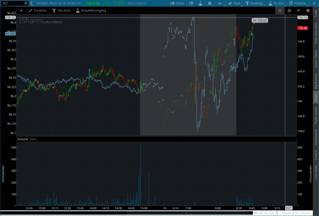 Click to Enlarge

Name: bonds52021-12-10-TOS_CHARTS.png
Size: 85 KB