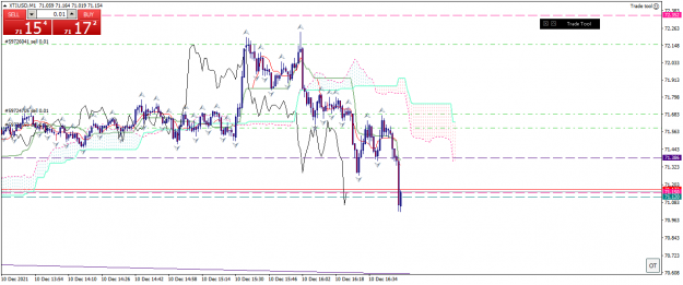 Click to Enlarge

Name: xtiusd-m1-gleneagle-securities-pty-2 10 12 ee1.png
Size: 44 KB