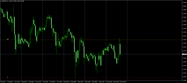 Click to Enlarge

Name: GBPUSDH1 (breakeven).png
Size: 49 KB