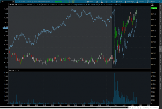 Click to Enlarge

Name: inverse2021-12-10-TOS_CHARTS.png
Size: 91 KB