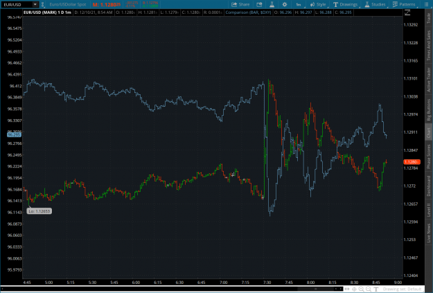Click to Enlarge

Name: cycle3332021-12-10-TOS_CHARTS.png
Size: 85 KB