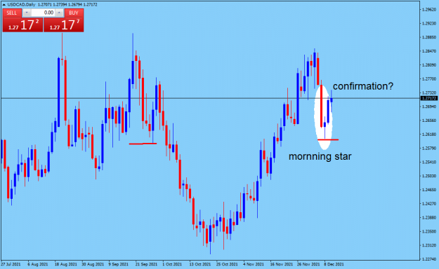 Click to Enlarge

Name: USDCADDaily.png
Size: 42 KB