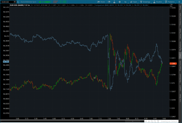 Click to Enlarge

Name: rev552021-12-10-TOS_CHARTS.png
Size: 84 KB