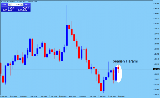 Click to Enlarge

Name: USDCADWeekly.png
Size: 33 KB