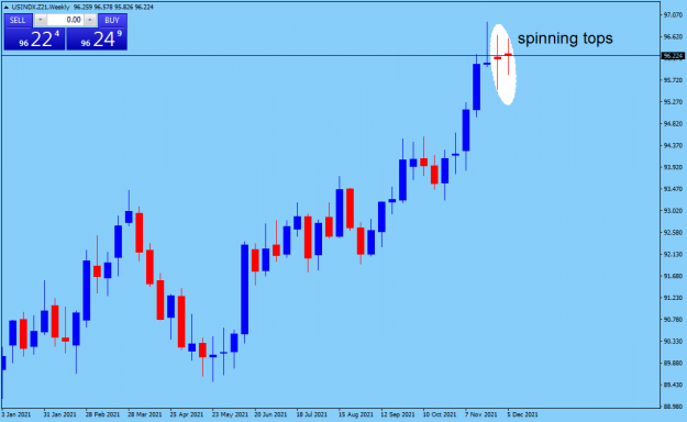 Click to Enlarge

Name: USINDX.Z21Weekly.png
Size: 31 KB
