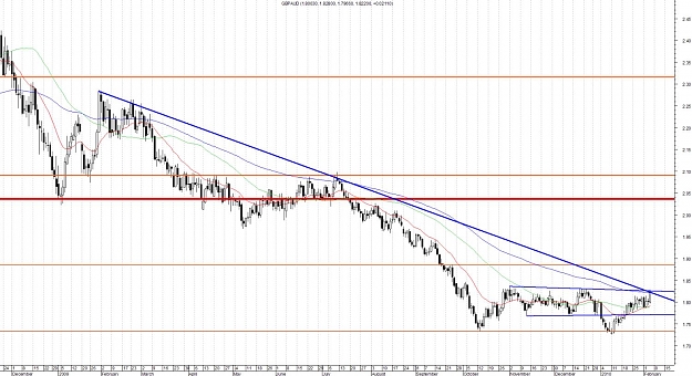 Click to Enlarge

Name: GBPAUD.jpg
Size: 169 KB