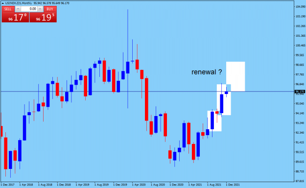 Click to Enlarge

Name: USINDX.Z21Monthly.png
Size: 35 KB
