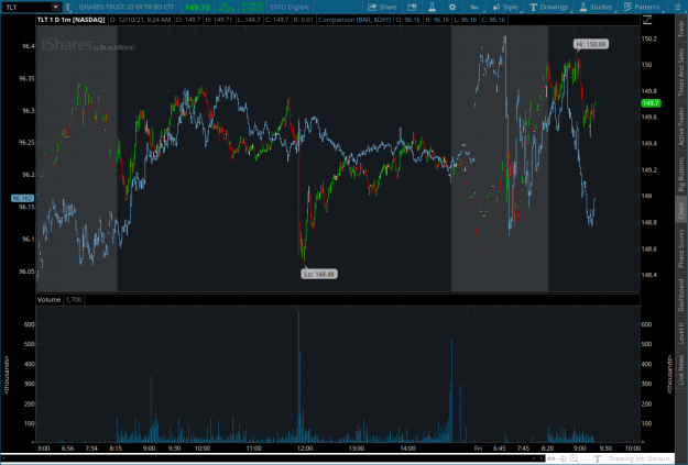 Click to Enlarge

Name: 20yeardollar2021-12-10-TOS_CHARTS.png
Size: 100 KB