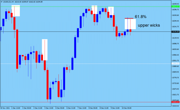 Click to Enlarge

Name: US100.Z21H4.png
Size: 34 KB