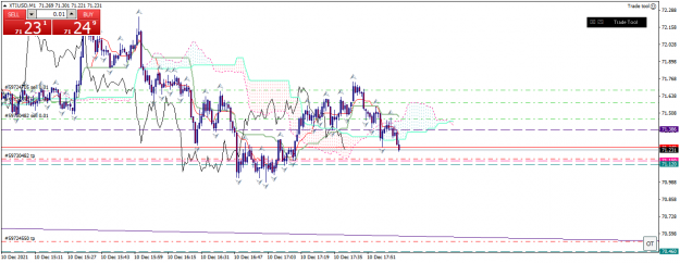 Click to Enlarge

Name: xtiusd-m1-gleneagle-securities-pty 10 12 l.png
Size: 47 KB
