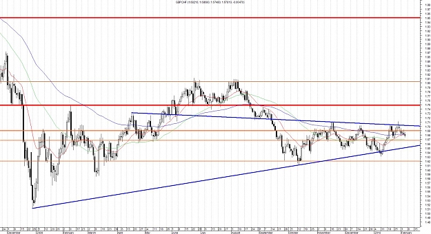 Click to Enlarge

Name: GBPCHF.jpg
Size: 180 KB