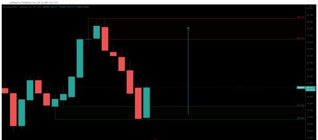 Click to Enlarge

Name: AUDJPY_2021-12-10_11-21-16.png
Size: 48 KB