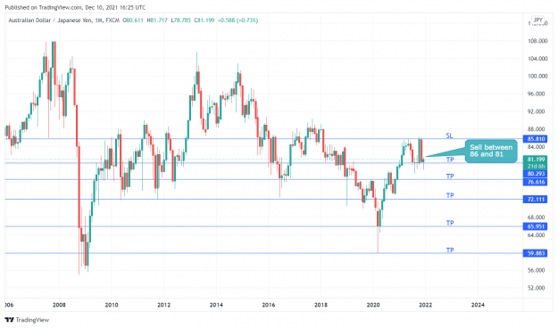 Click to Enlarge

Name: AUDJPY_2021-12-10_11-25-51.png
Size: 103 KB