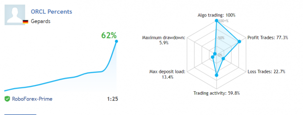 Click to Enlarge

Name: oracle_news_grow.png
Size: 38 KB