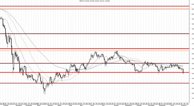 Click to Enlarge

Name: GBPJPY-Daily.jpg
Size: 188 KB