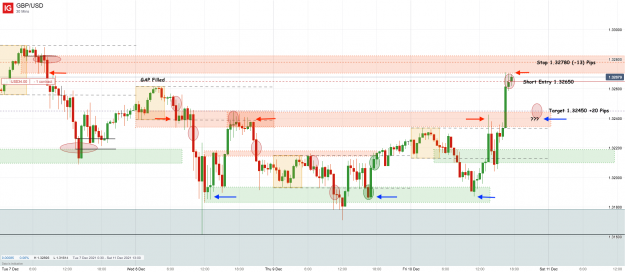 Click to Enlarge

Name: 10th Dec 21 GBP_USD M30 Short Trade_20211210_17.58.png
Size: 137 KB