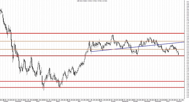 Click to Enlarge

Name: GBPUSD-Daily.jpg
Size: 172 KB