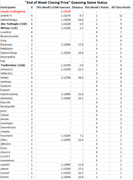 Click to Enlarge

Name: ContestResults.png
Size: 37 KB