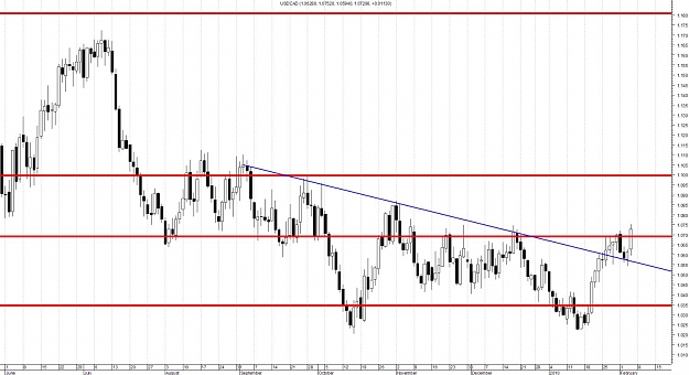 Click to Enlarge

Name: USDCAD-Daily.jpg
Size: 134 KB