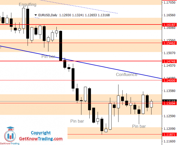 Click to Enlarge

Name: EURUSD Daily Forecast 11_12_2021.png
Size: 34 KB