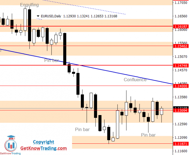 Click to Enlarge

Name: EURUSD Daily Forecast 11_12_2021.png
Size: 34 KB