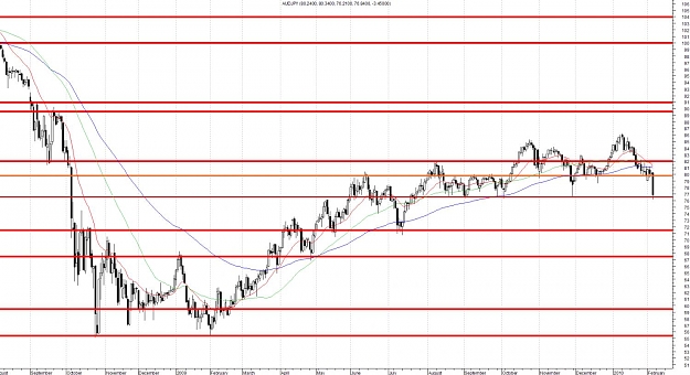 Click to Enlarge

Name: AUDJPY-Daily.jpg
Size: 147 KB