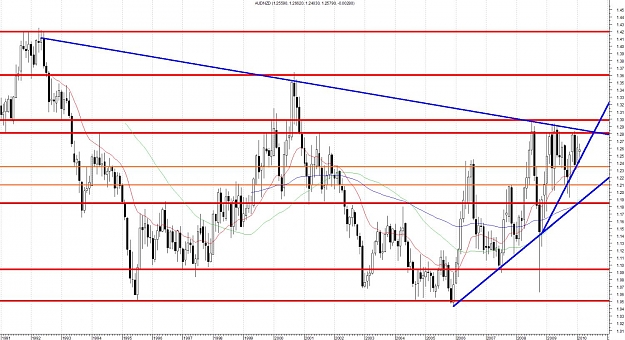 Click to Enlarge

Name: AUDNZD-Monthly.jpg
Size: 164 KB