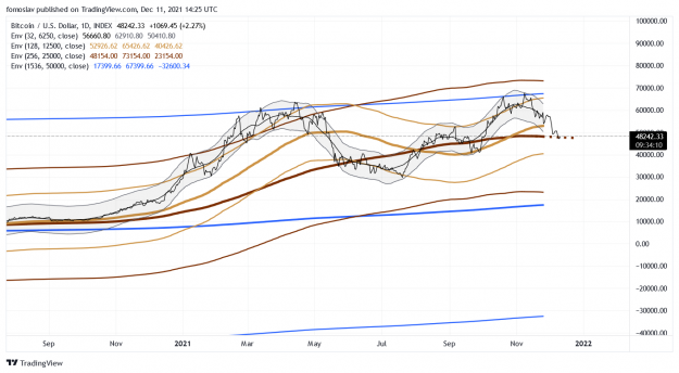Click to Enlarge

Name: BTCUSD_2021-12-11_06-25-50.png
Size: 166 KB